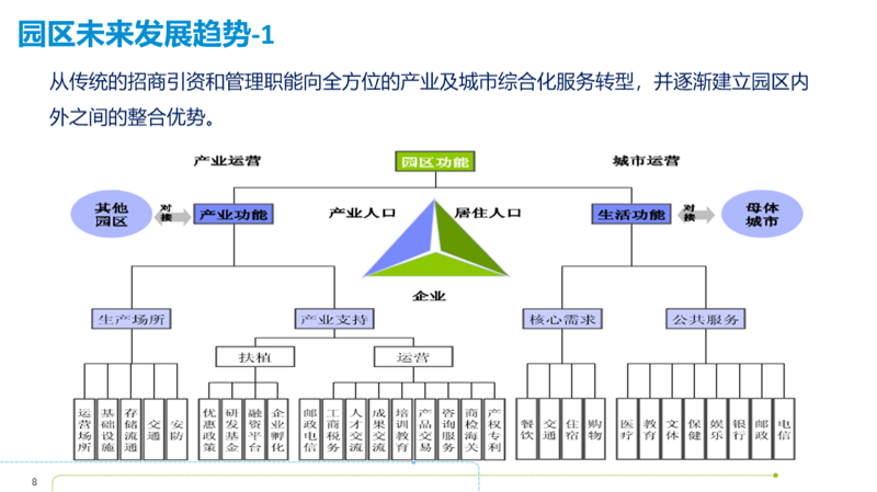 商园连锁:重塑企业空间服务生态的下一站