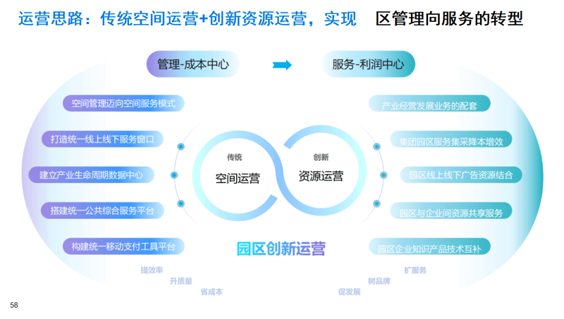 商园连锁：商业园区运营的下一站，企业选址逻辑正在被改写